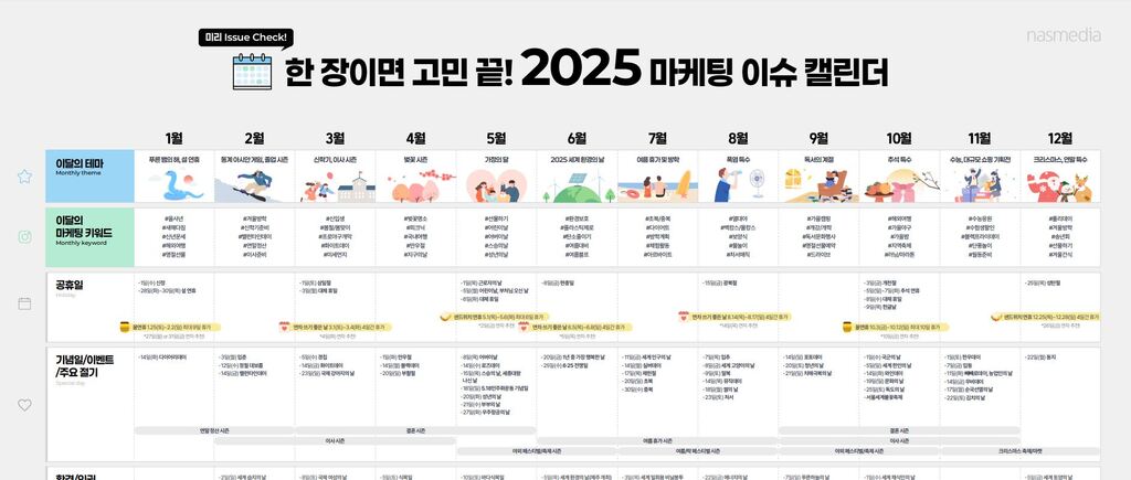 나스미디어, 2025 마케팅 이슈 캘린더